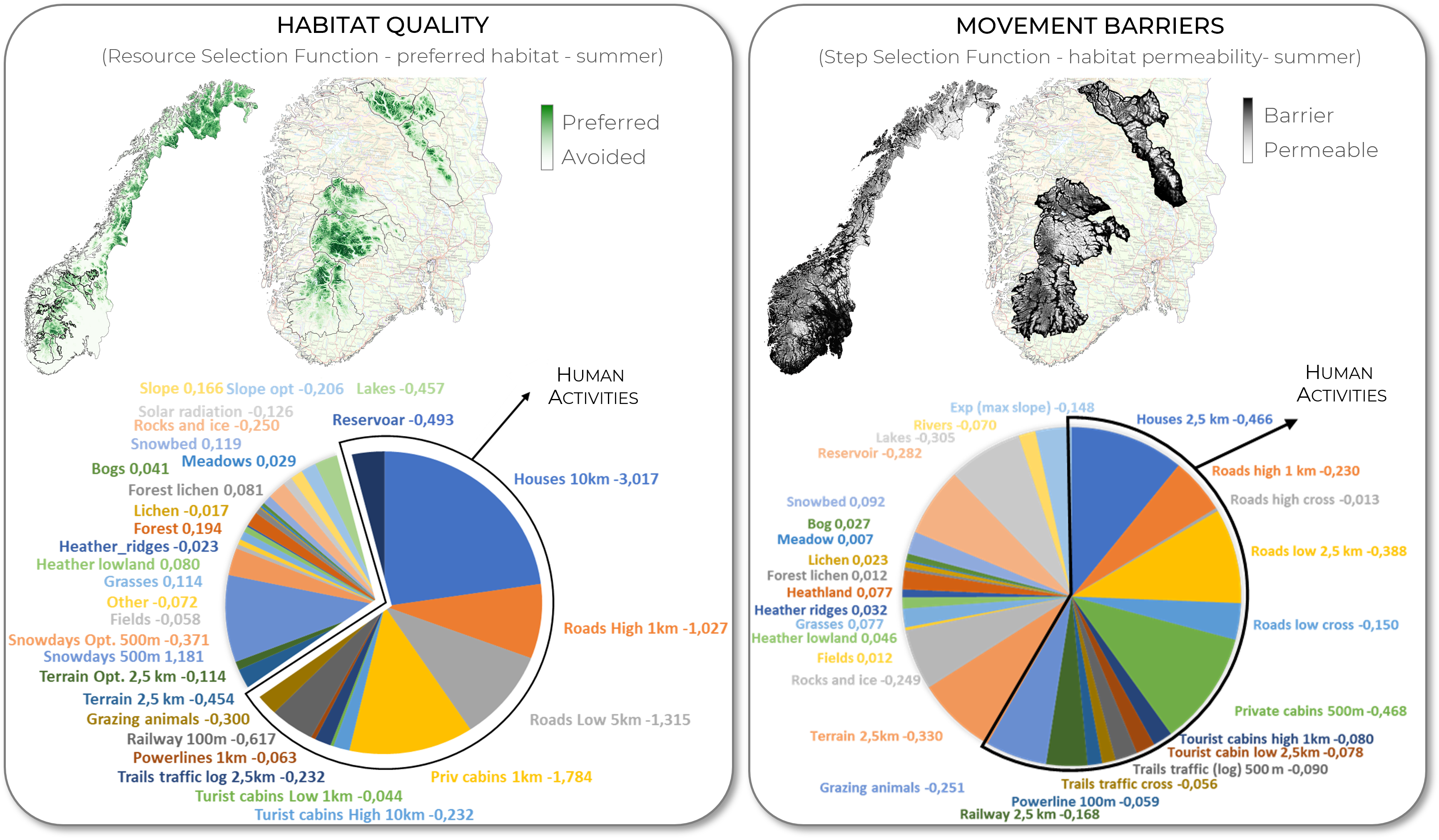 ESTIMATES OF AVOIDANCE OR SELECTION OF     INFRASTRUCTURE, HUMAN ACTIVITIES & LANDSCAPE FEATURES